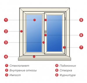 Оконный справочник